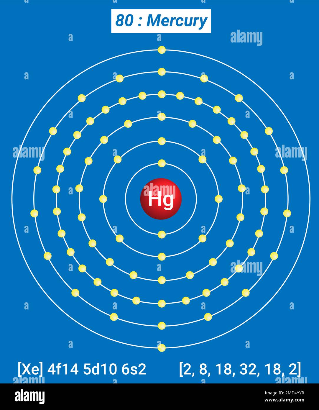 Mercurio Hg, Tavola periodica degli elementi, struttura a guscio del mercurio - elettroni per livello di energia Illustrazione Vettoriale
