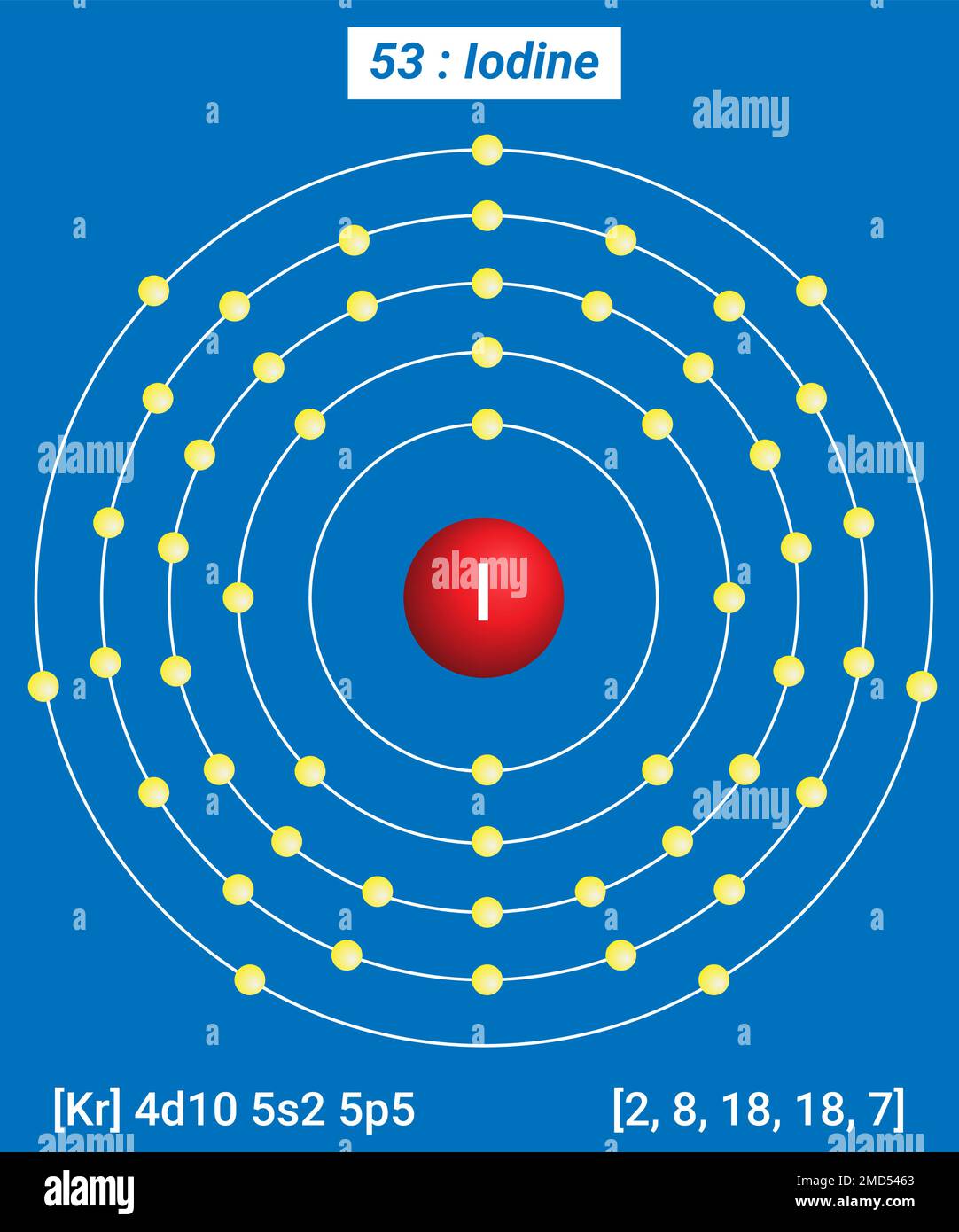 I iodio, Tavola periodica degli elementi, struttura a guscio dello iodio - elettroni per livello di energia Illustrazione Vettoriale
