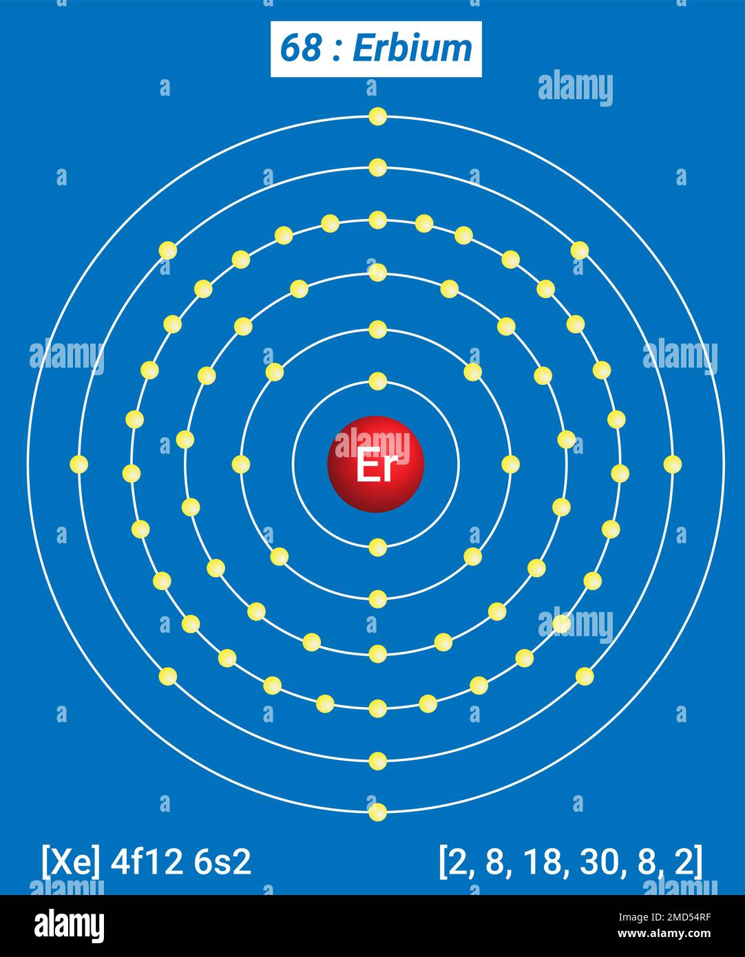 Er Erbio, Tavola periodica degli elementi, struttura a guscio di Erbio - elettroni per livello di energia Illustrazione Vettoriale