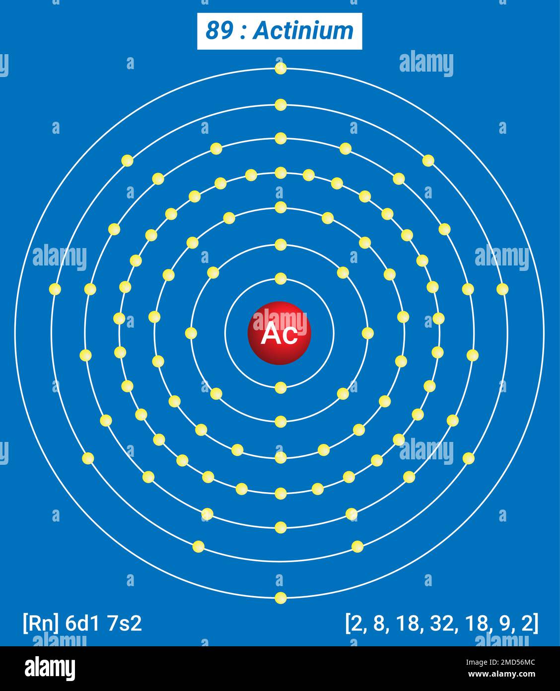 Tavola periodica degli elementi, struttura shell di AC di Actinium - elettroni per livello di energia Illustrazione Vettoriale
