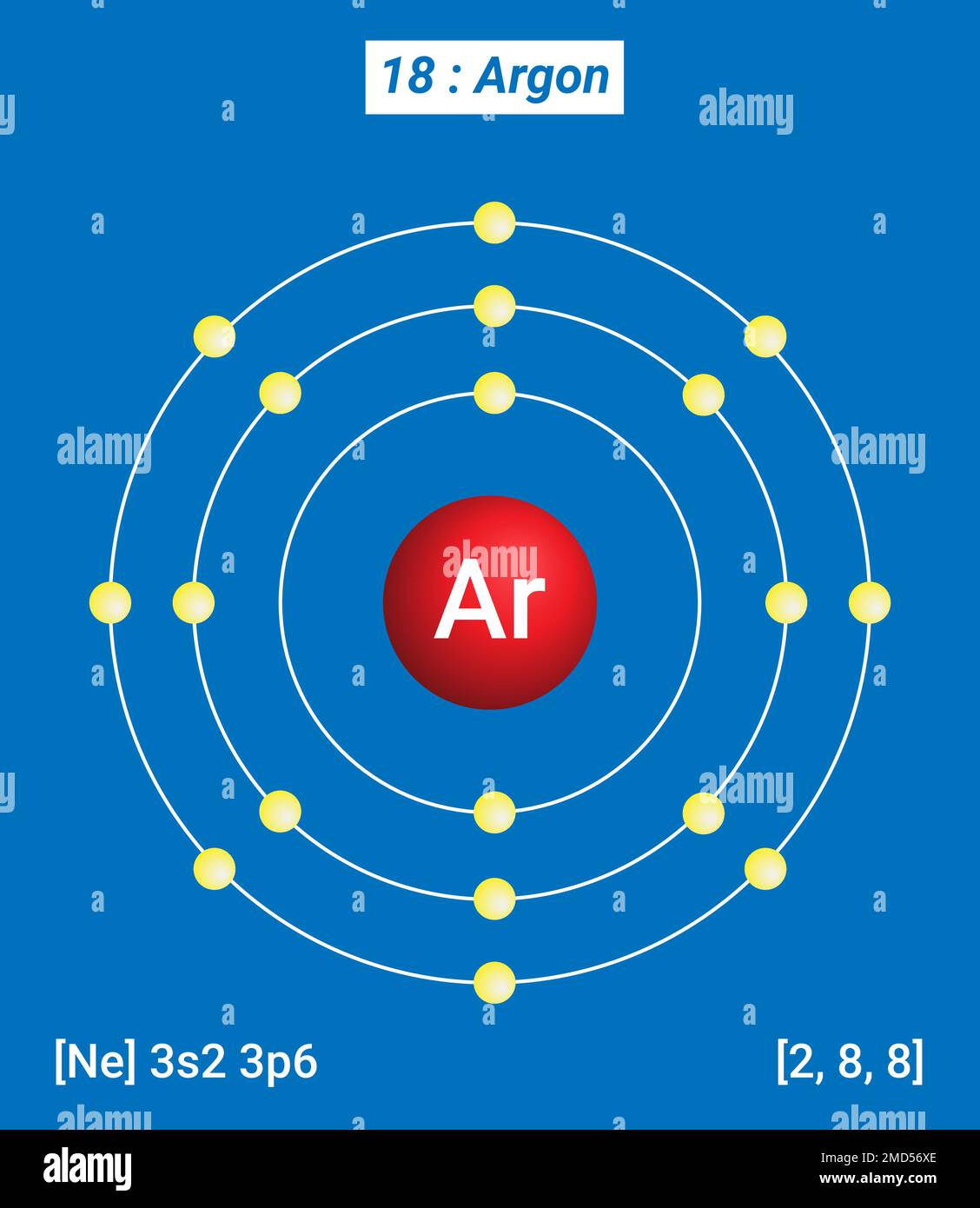 Tavola periodica degli elementi, struttura shell di Argon Ar - elettroni per livello di energia Illustrazione Vettoriale