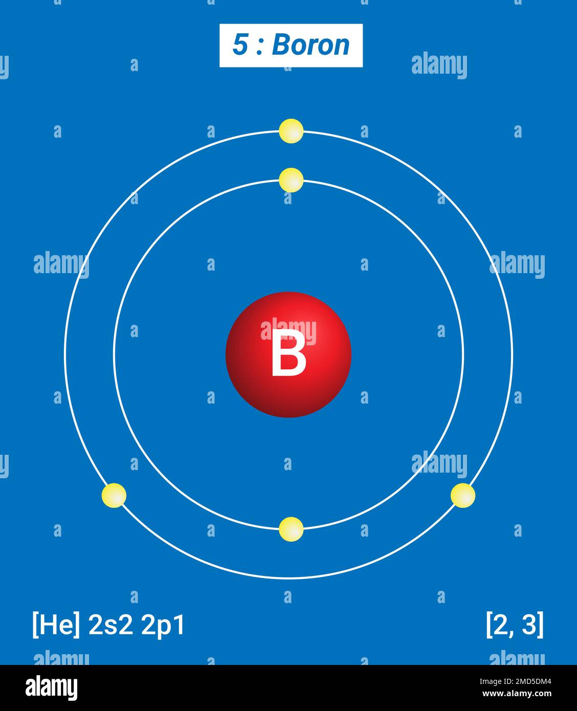 Tavola periodica degli elementi, struttura shell di boro B - elettroni per livello di energia Illustrazione Vettoriale
