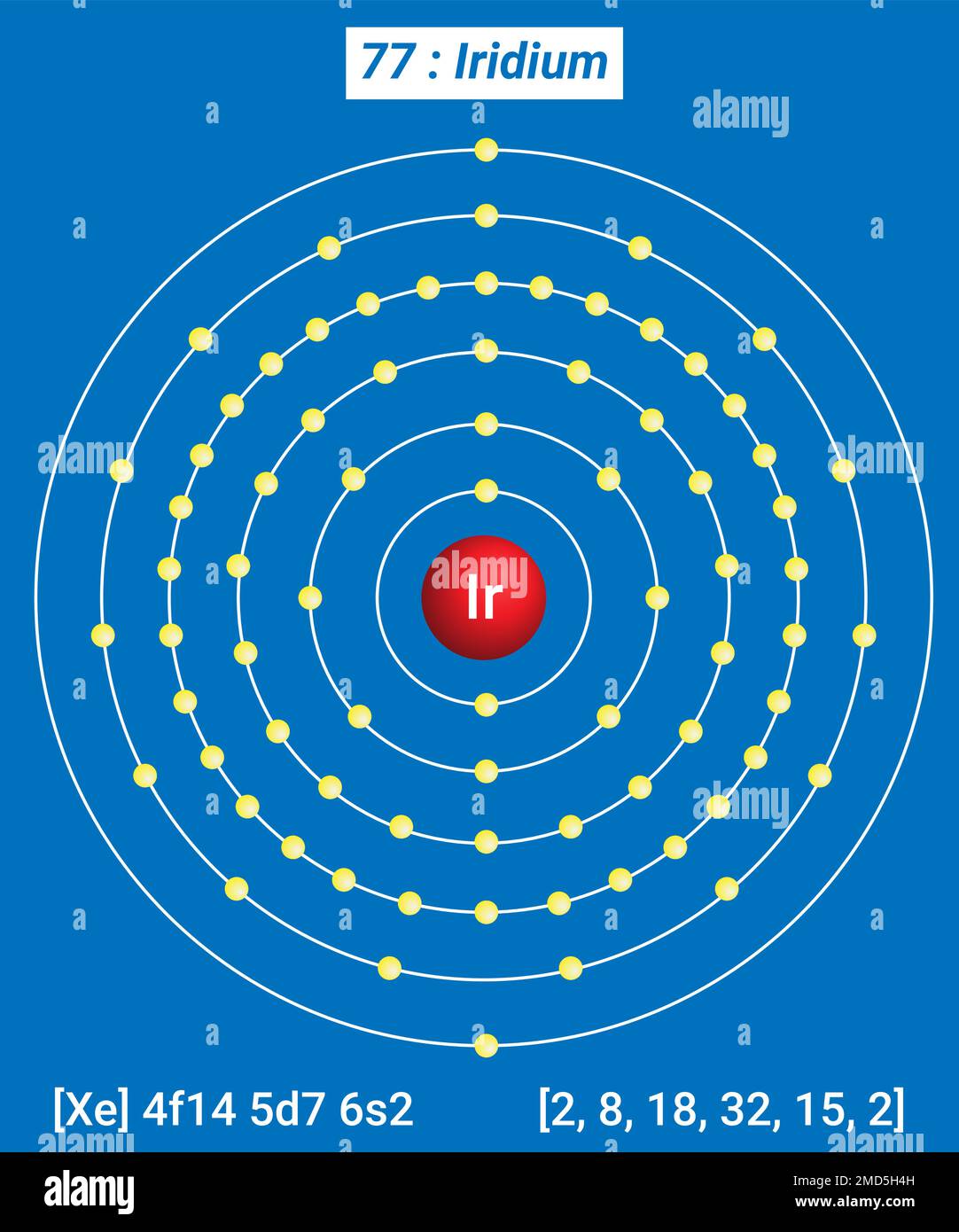 Iridio IR, Tavola periodica degli elementi, struttura a guscio di iridio - elettroni per livello di energia Illustrazione Vettoriale