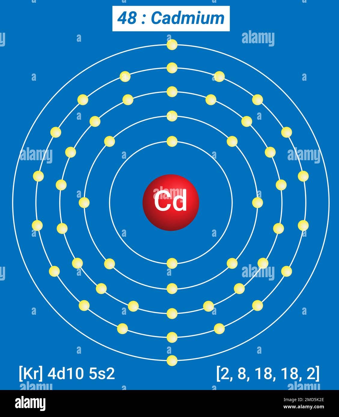 Tavola periodica degli elementi, struttura a guscio del cadmio CD - elettroni per livello di energia Illustrazione Vettoriale
