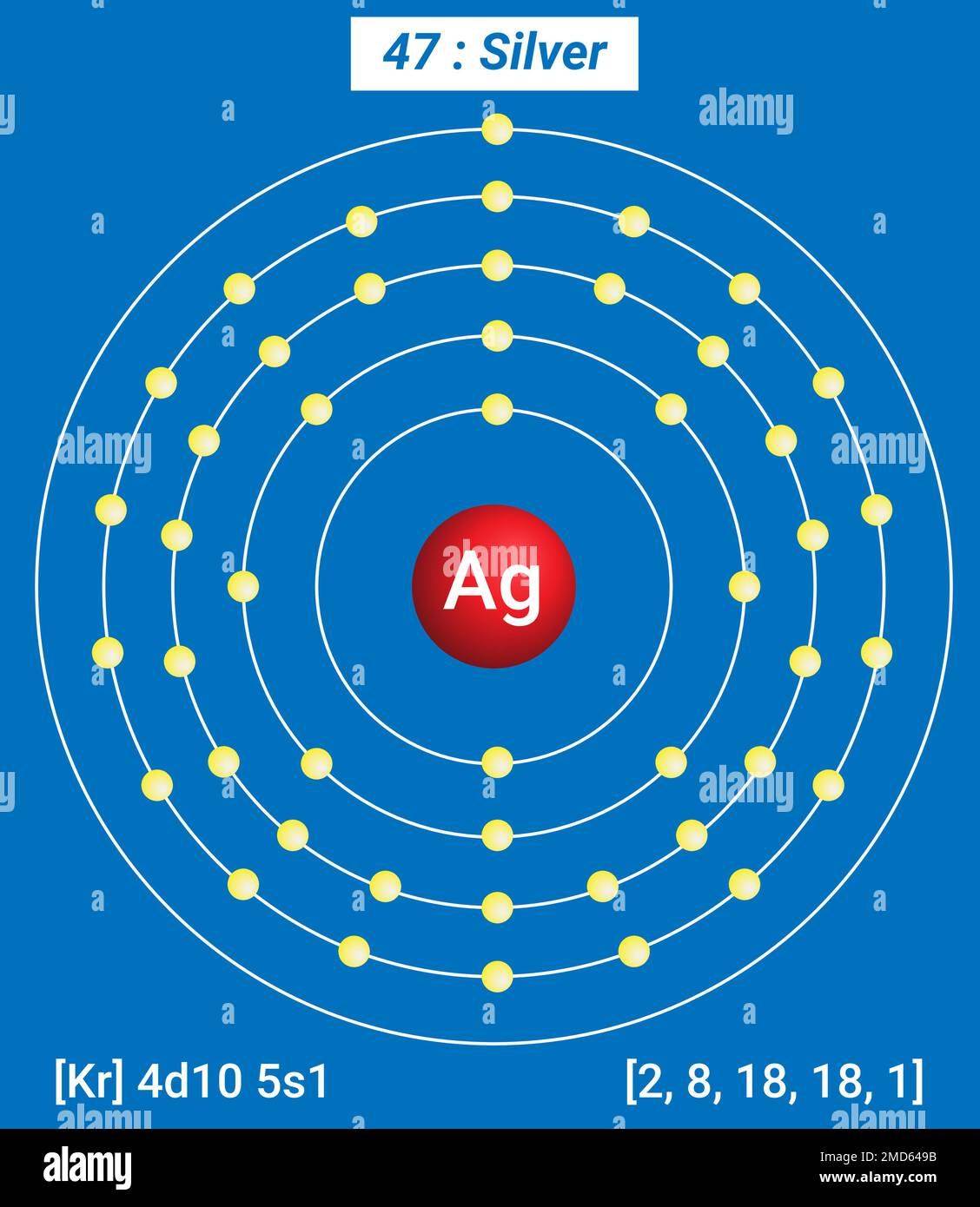 Tavola periodica degli elementi, struttura shell di Silver AG - elettroni per livello di energia Illustrazione Vettoriale