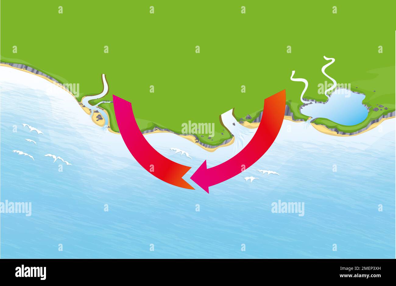 Illustrazione del ciclo dell'acqua con fondo marino e verde erba Foto Stock