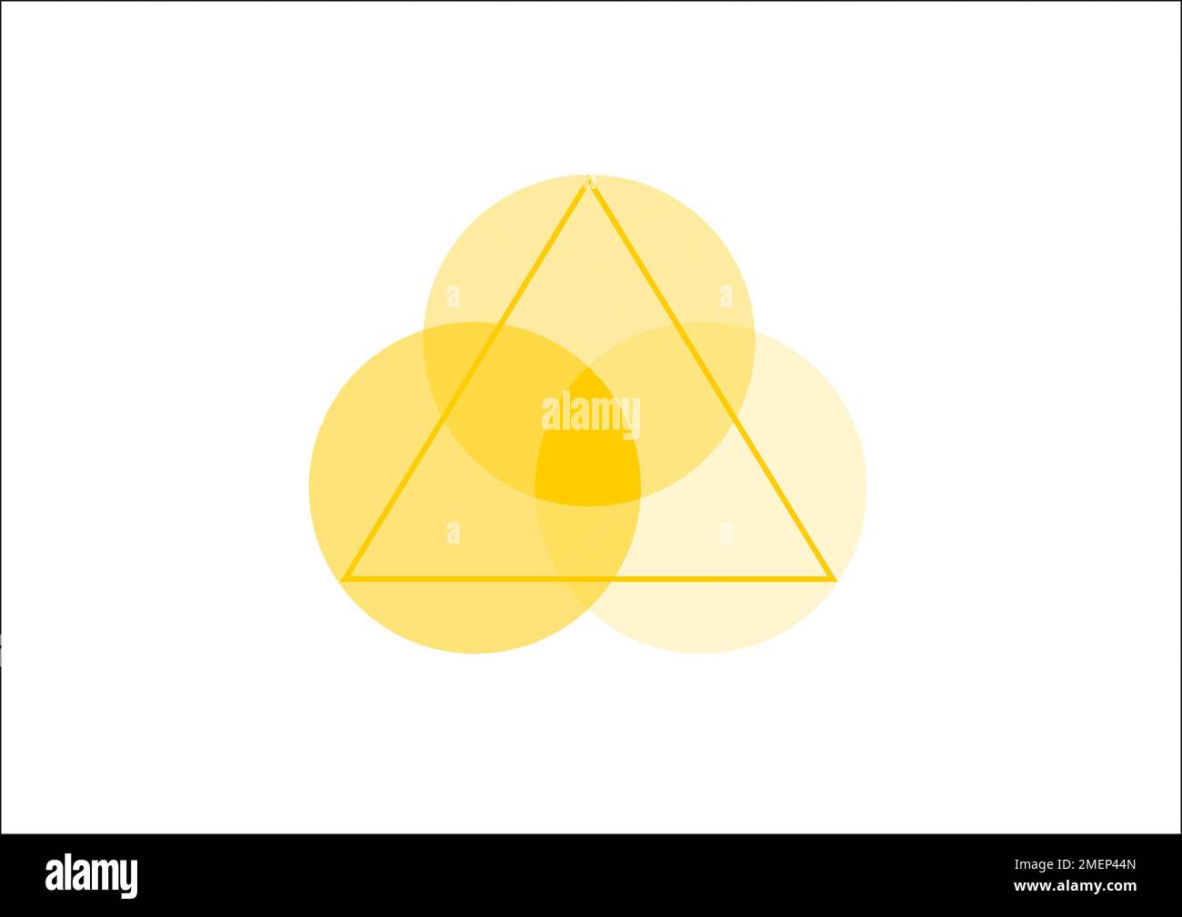 Diagramma venn di epidemiologia ecologica che mostra i fattori responsabili di un'epidemia. Foto Stock