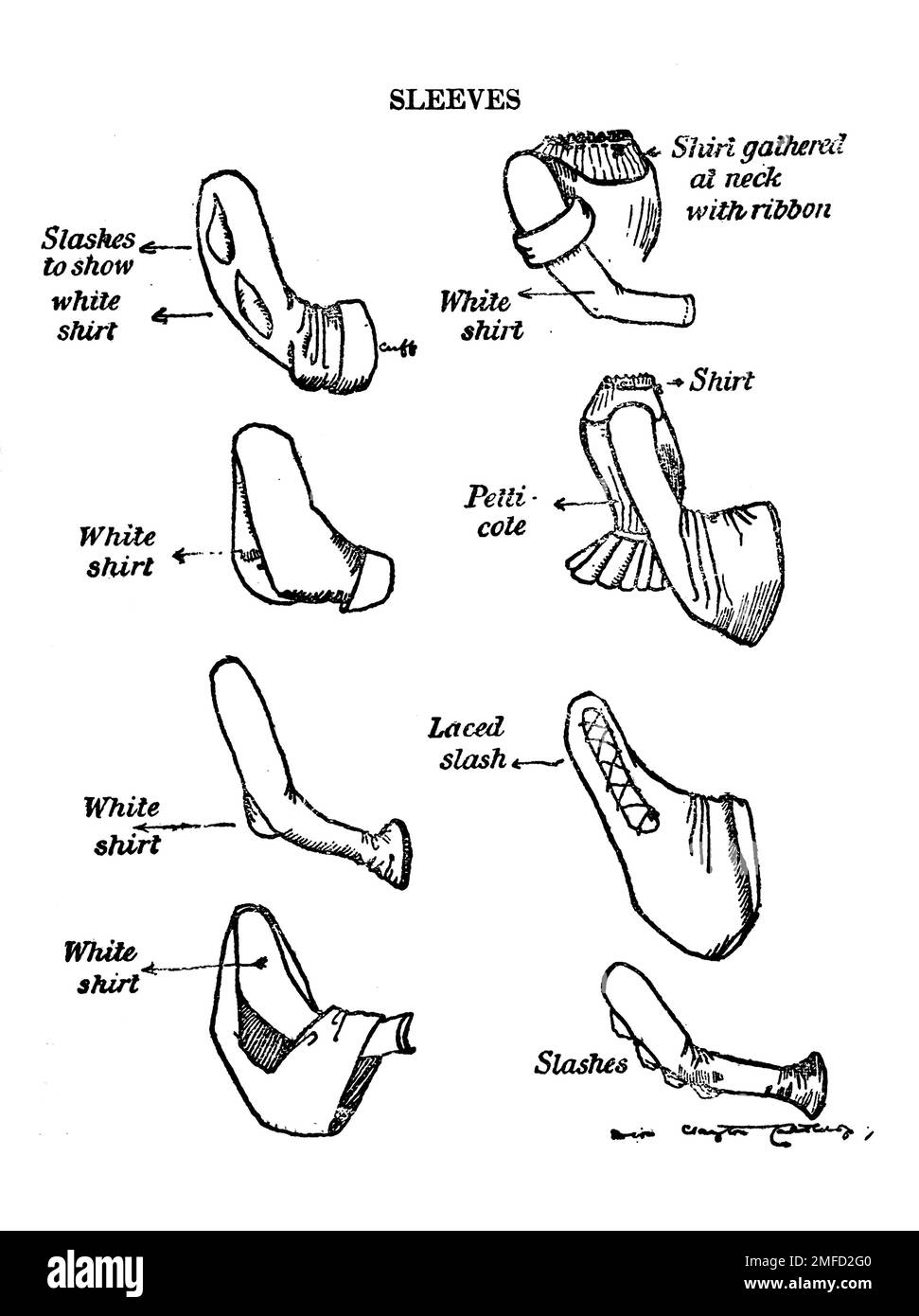 Disegno di linee di maniche del 15th ° secolo dal libro ' costume inglese ' di Dion Clayton Caltrop, 1878-1937 Data di pubblicazione 1907 Editore London, A. & C. Black Foto Stock