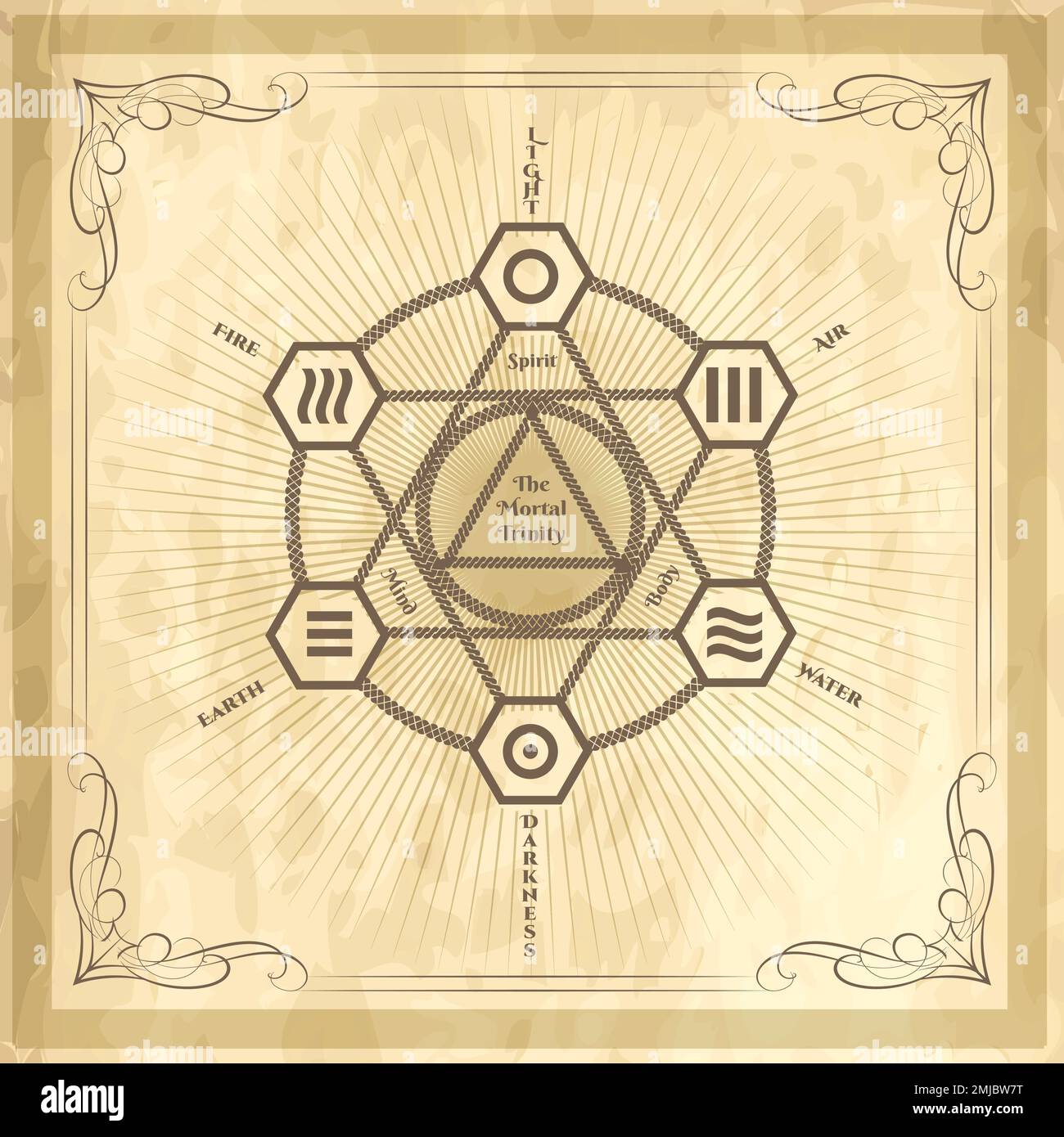 Emblema dell'esagramma della Trinità mortale medievale esoterico sul vecchio foglio di carta. Illustrazione vettoriale. Illustrazione Vettoriale