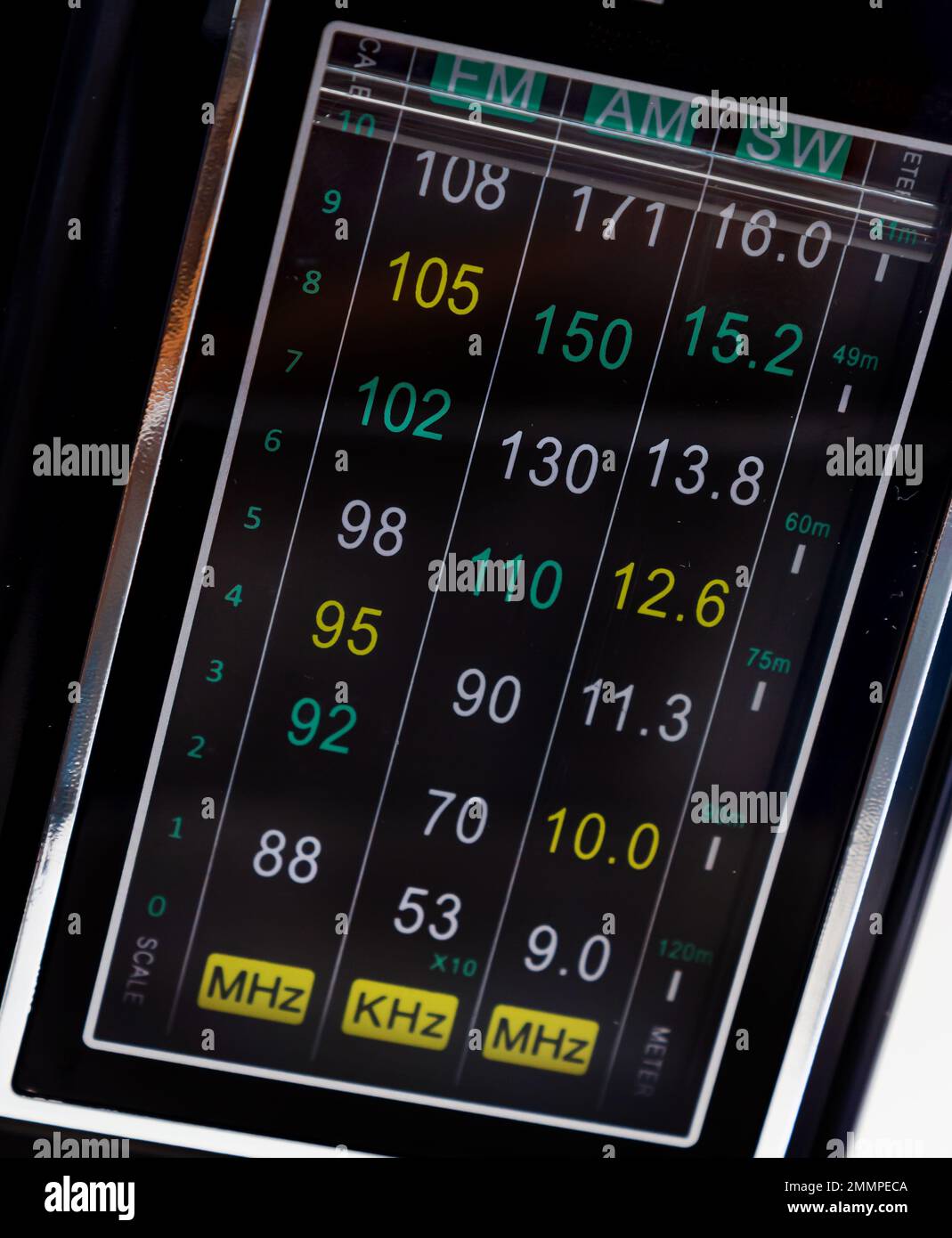 Sintonizzazione della frequenza del quadrante radio analogico sulla scala del ricevitore vintage. Foto Stock