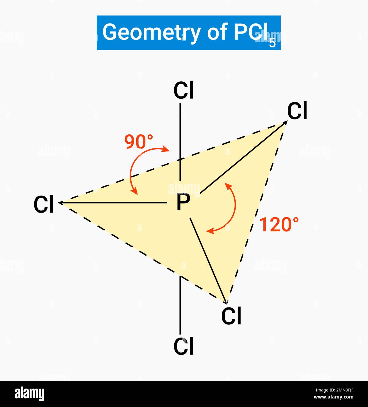La forma PCL5 è bipiramidale trigonale. La geometria molecolare di è PCl5 bipiramide trigonale. Illustrazione Vettoriale