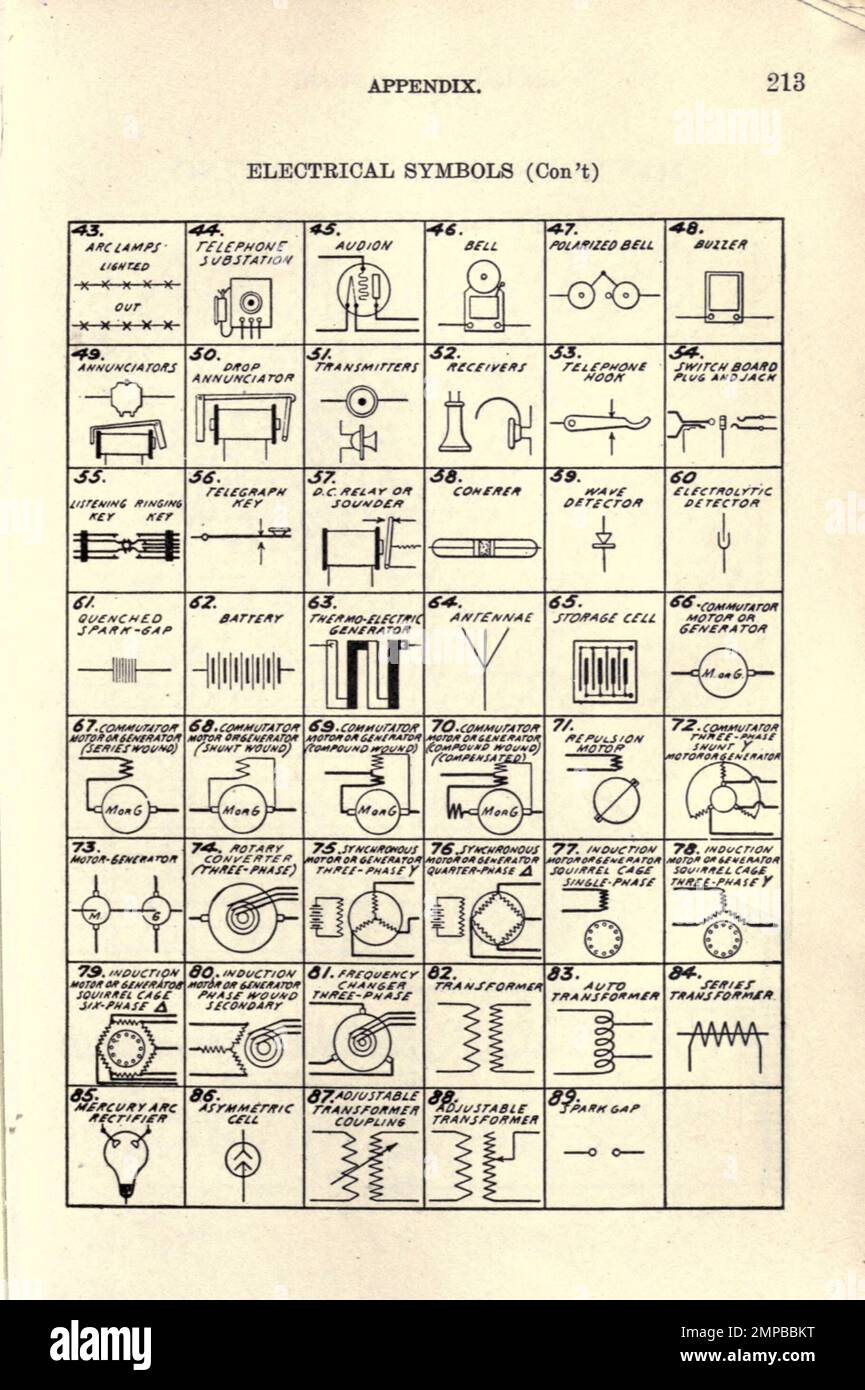 Ufficio brevetti simboli elettrici disegni convenzioni dal libro " disegno meccanico " di Henry Willard Miller, Illinois University. Dipartimento di disegno di ingegneria generale Data di pubblicazione 1917 Editore Peoria, Ill. : La pressa manuale per arti Foto Stock