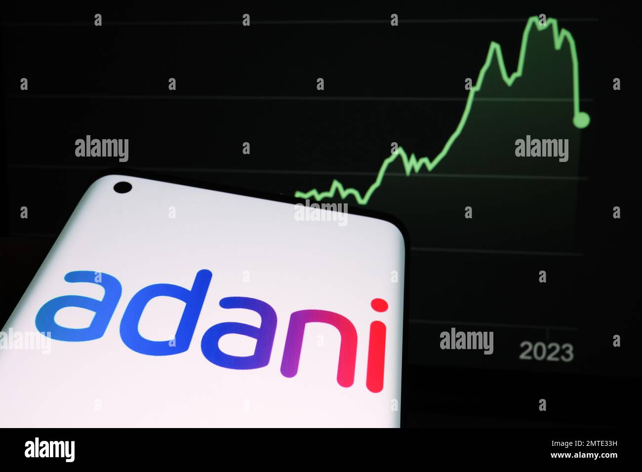 Logo del gruppo Adani visualizzato sullo schermo dello smartphone e grafico del calo dei prezzi delle azioni dell'azienda visualizzato sullo sfondo sfocato. Grafico delle scorte reali per un anno Foto Stock