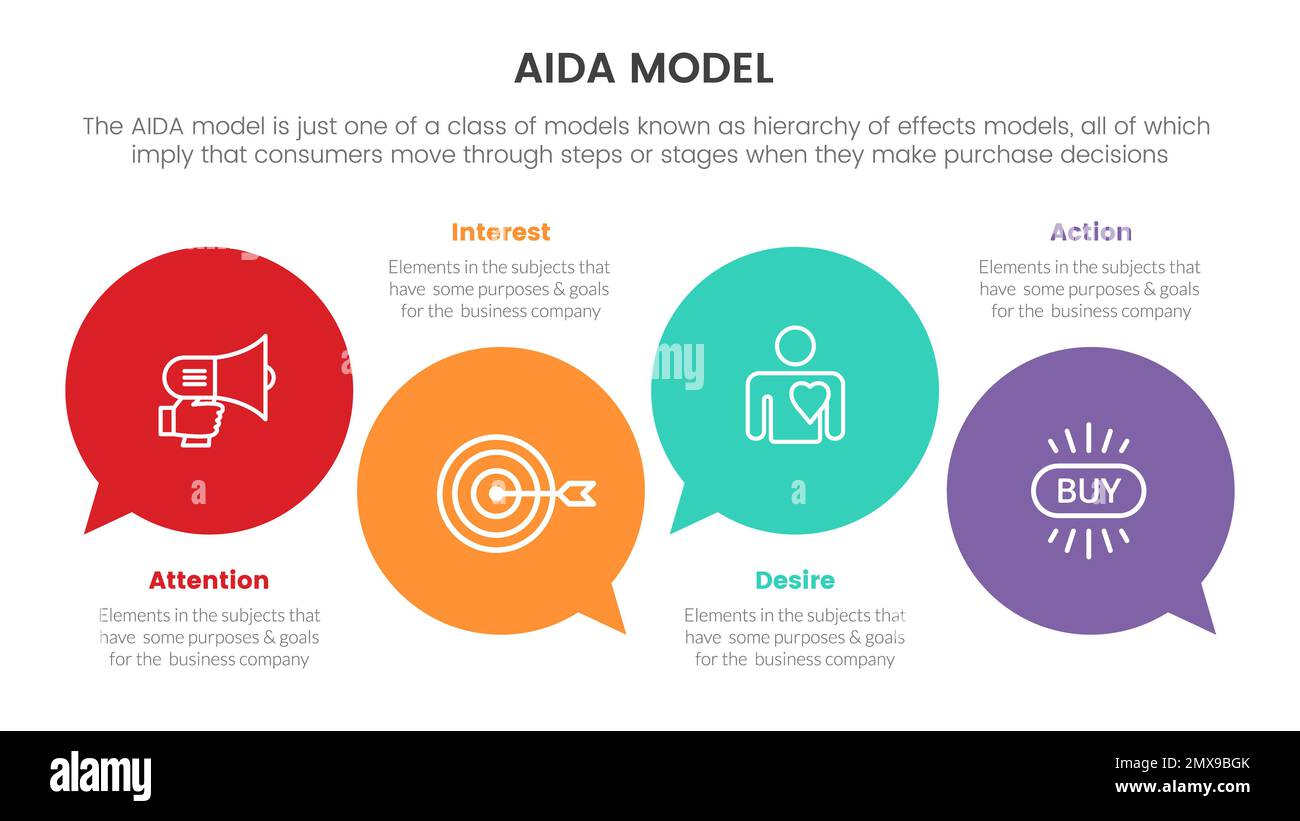 aida modello per l'attenzione interesse desiderio azione infografica concetto con grande cerchio callout discussione per la presentazione di diapositive con icona piatta stile vec Foto Stock