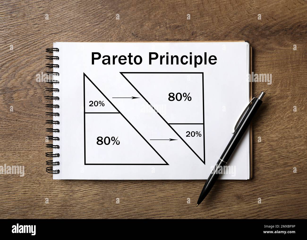 Principio di Pareto. Notebook con rappresentazione a 80/20 regole e penna su sfondo in legno, vista dall'alto Foto Stock