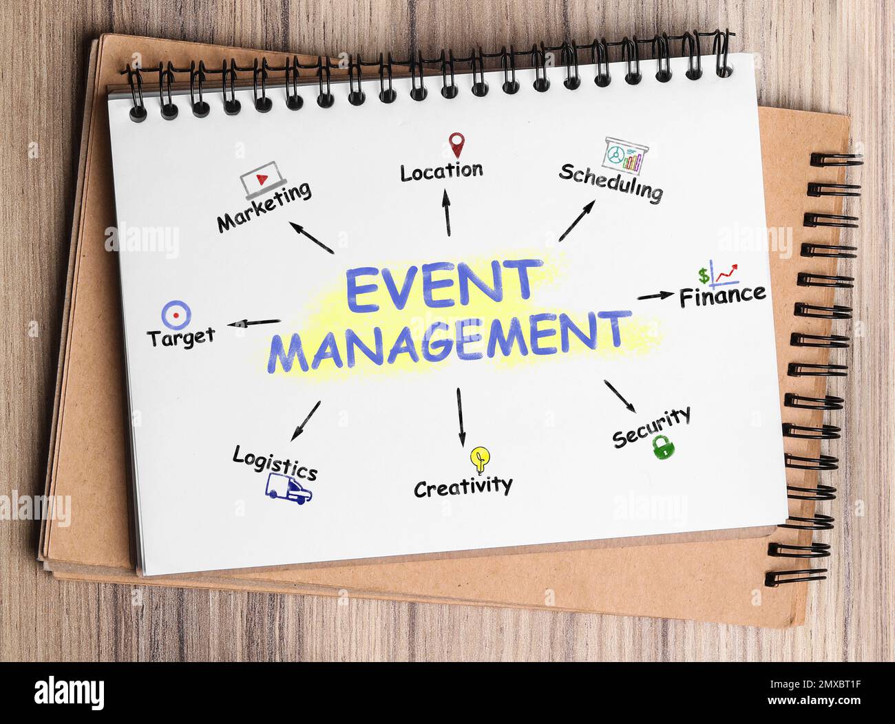 Notebook con schema di gestione eventi su tavolo in legno, vista dall'alto Foto Stock