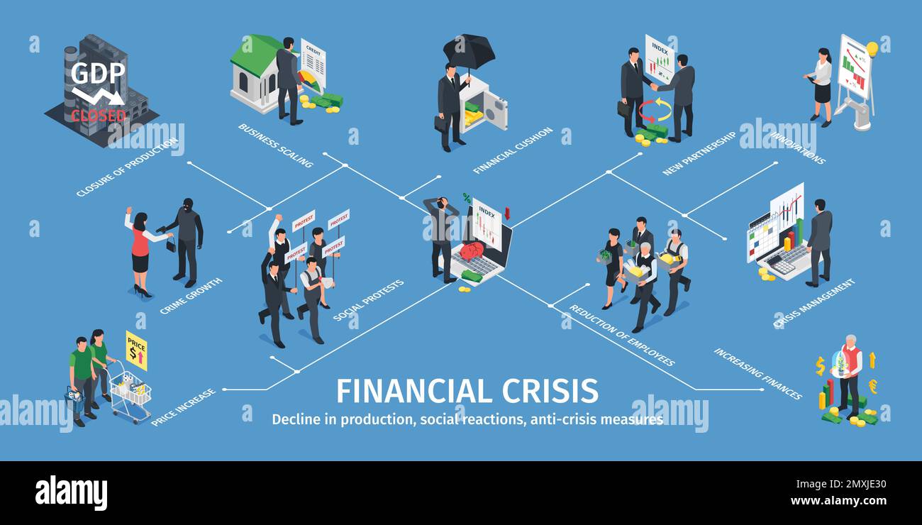 I dati isometrici sulla stagnazione della crisi economica e sulla ripresa economica sono un esempio vettoriale Illustrazione Vettoriale