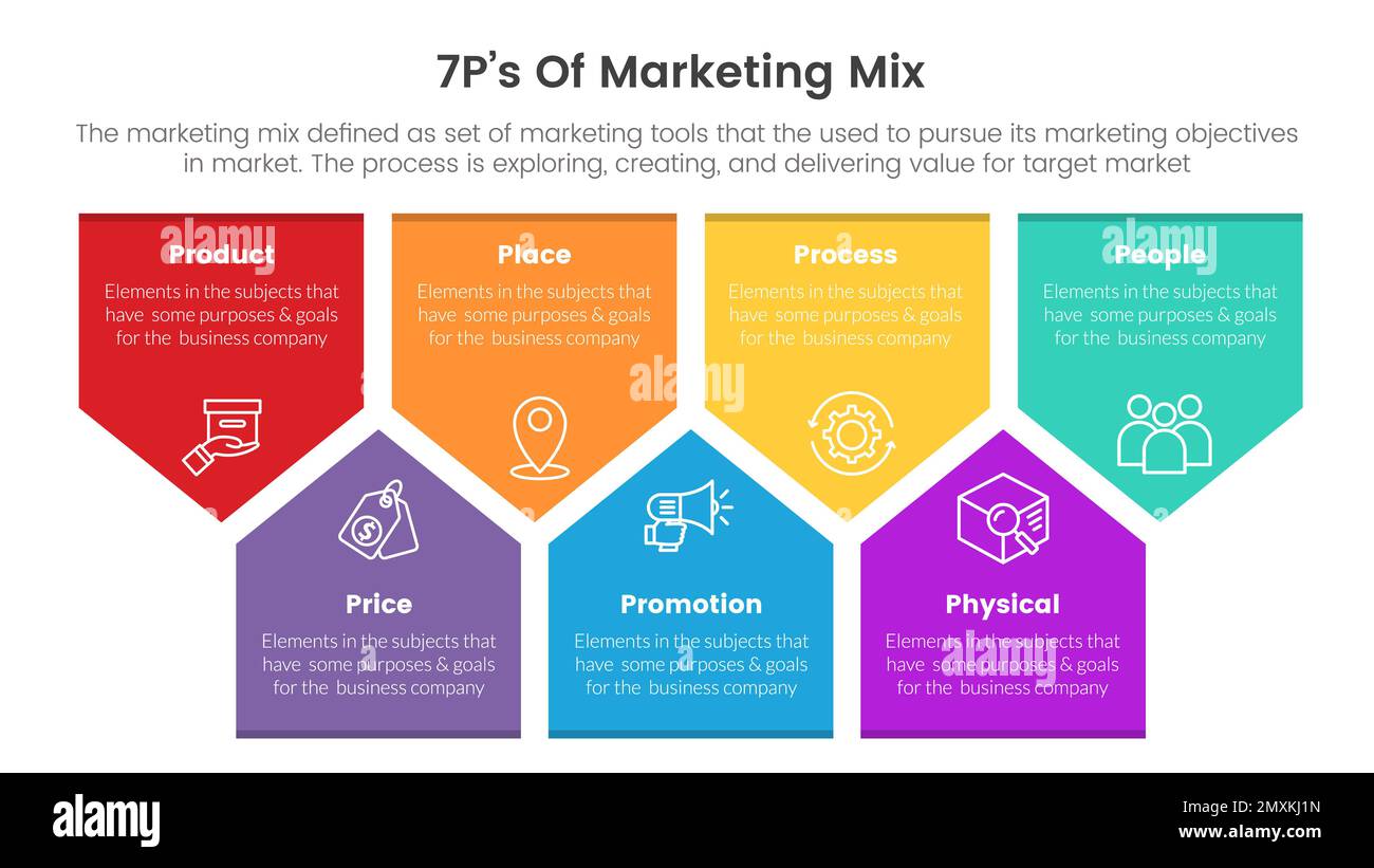 infografica sulla strategia marketing mix 7ps con concetto di forma a freccia per il vettore di presentazione delle diapositive Foto Stock