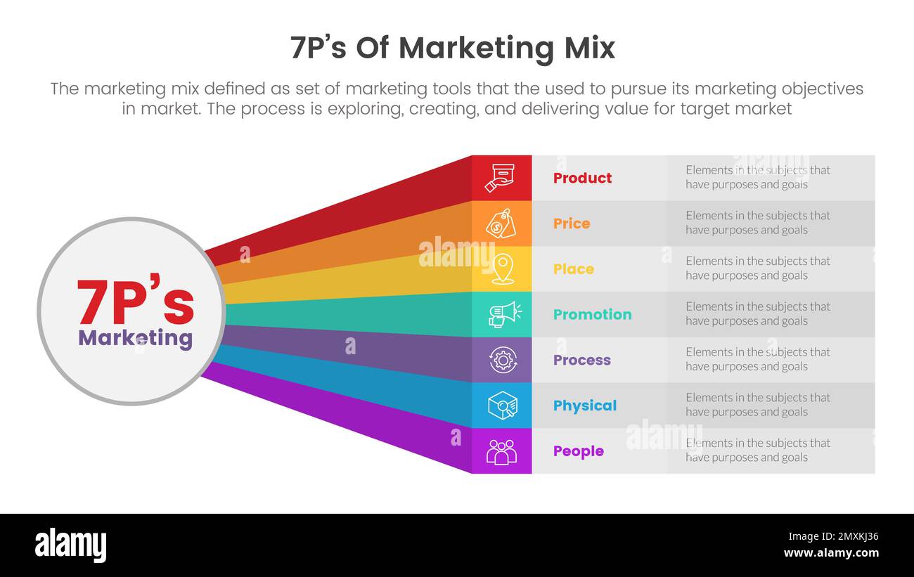 infografica sulla strategia marketing mix 7ps con concetto rainbow di collegamento a forma di scatola e cerchio per la presentazione di diapositive Foto Stock