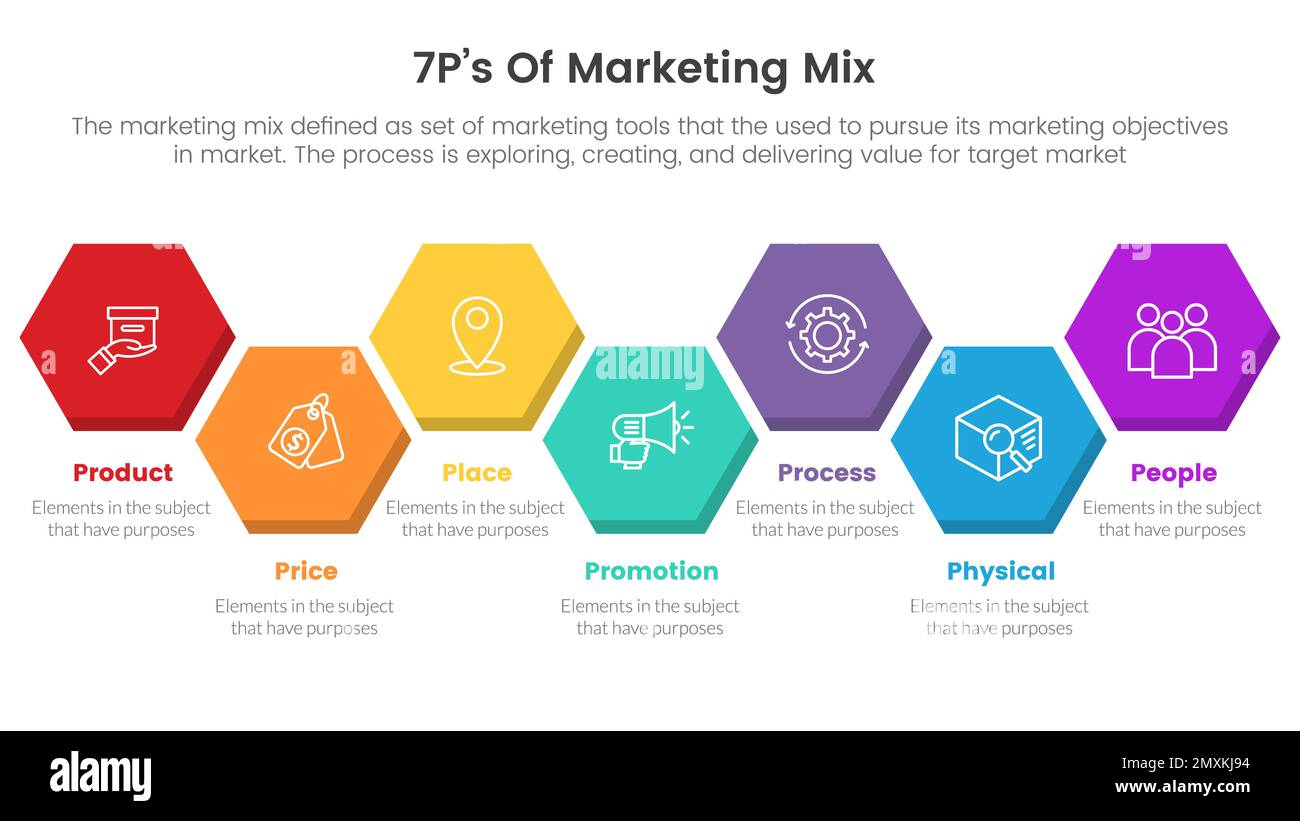 infografica sulla strategia marketing mix 7ps con concetto di layout a forma di nido d'ape per il vettore di presentazione delle diapositive Foto Stock