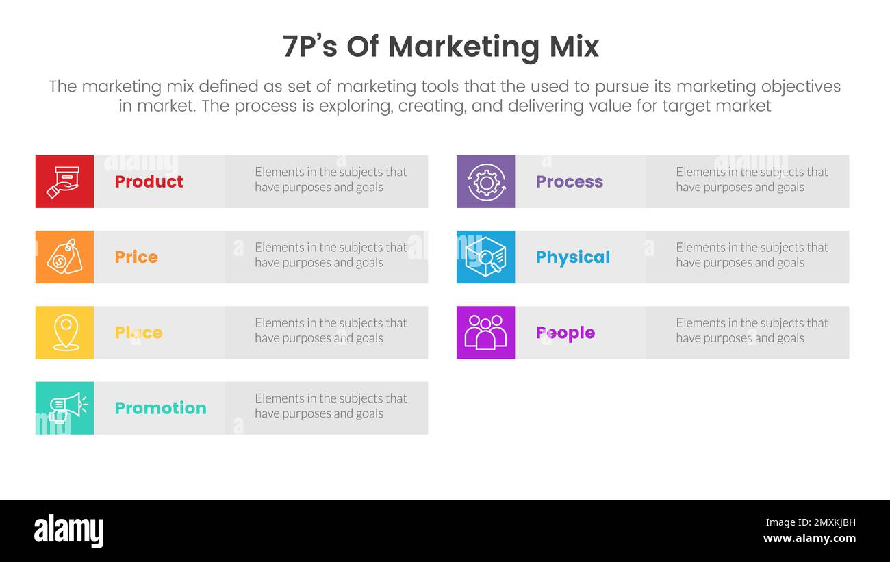 infografica sulla strategia marketing mix 7ps con concetto di colonna con layout "in box" o "box table" per il vettore di presentazione delle diapositive Foto Stock