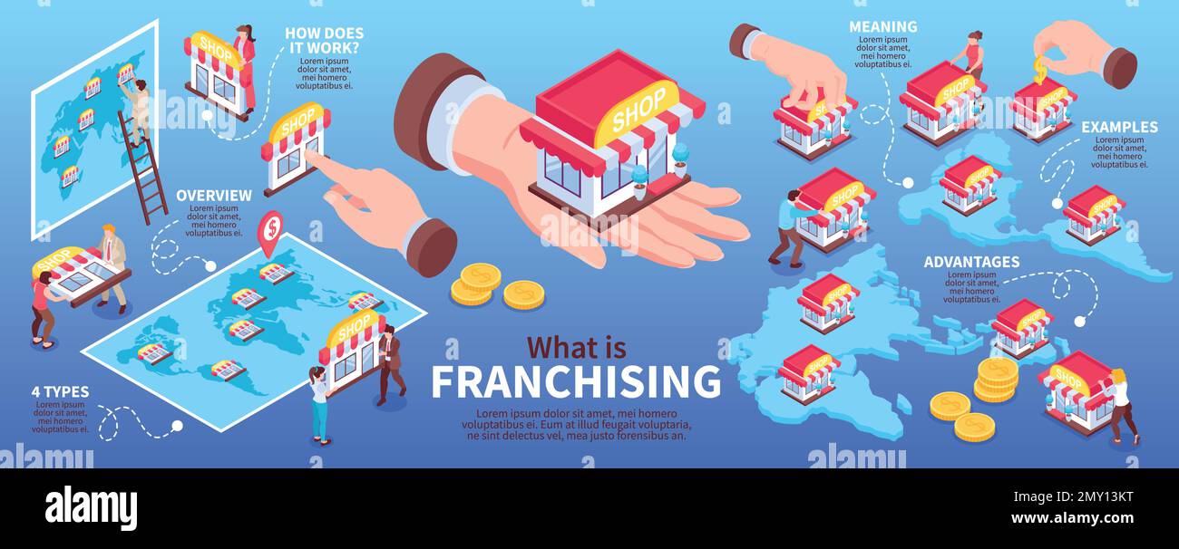 Set infografico di franchising con vantaggi ed esempi simboli illustrazione isometrica vettoriale Illustrazione Vettoriale