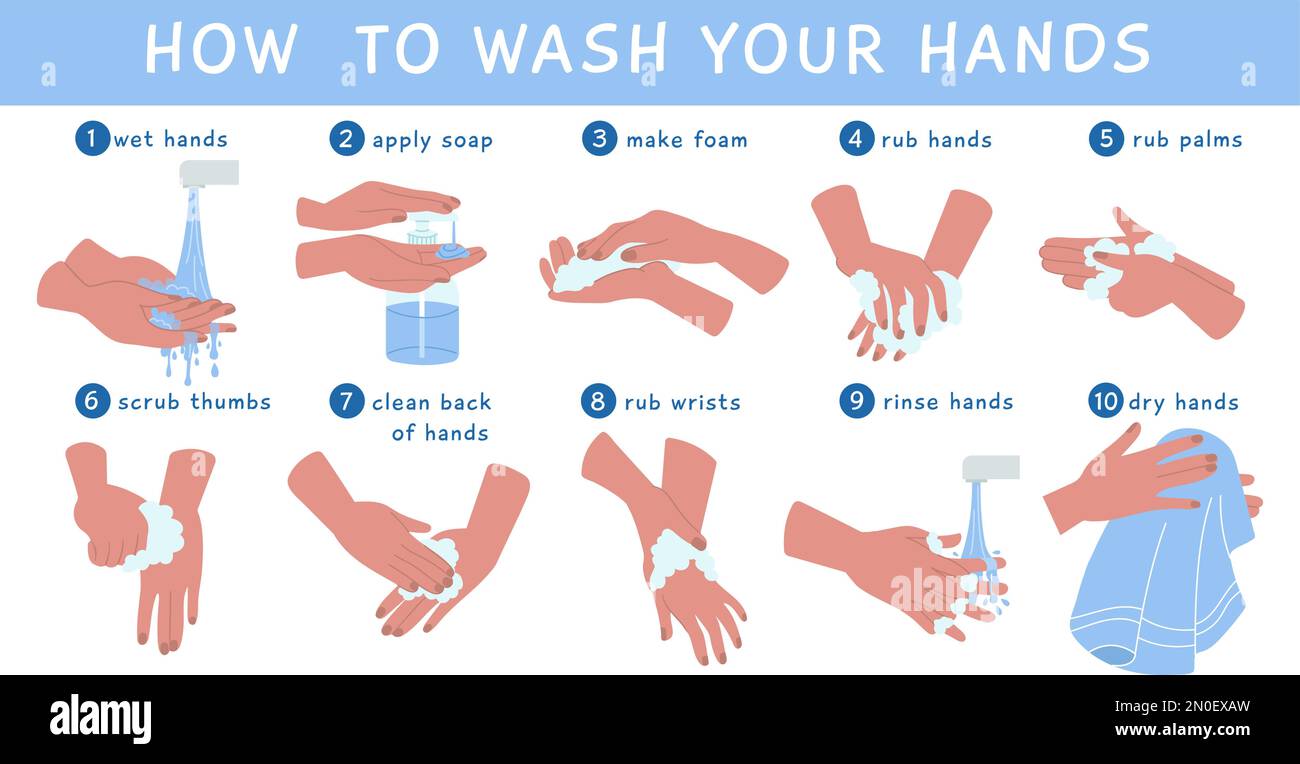 Lavare le mani con sapone. Lavaggio a mano, lavaggio a mano sporco con acqua. Strofinare il tessuto e igienizzare, auto-igiene e informazioni mediche decoroso vettore poster Illustrazione Vettoriale