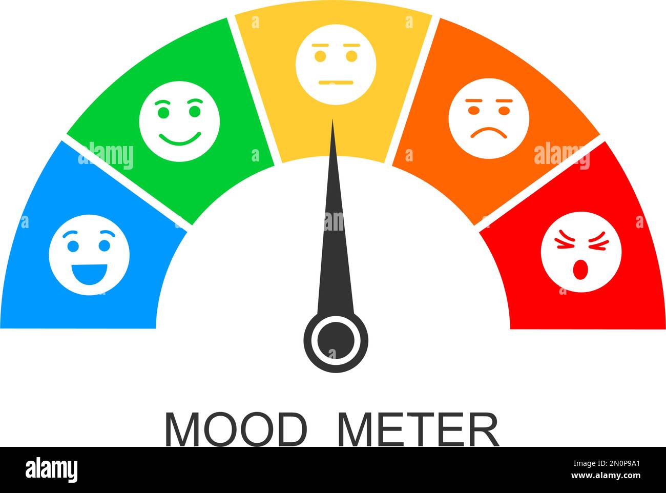 Misuratore di umore. Misurare con freccia e diversi volti emotivi da felice a arrabbiato. Grafico delle emozioni da positivo a negativo. Modello di diagramma per il sondaggio del servizio clienti. Illustrazione piatta vettoriale Illustrazione Vettoriale
