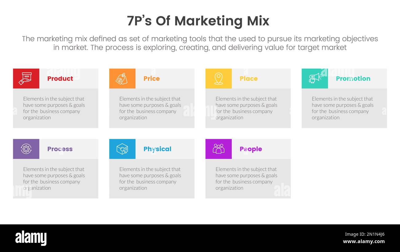 infografica sulla strategia marketing mix 7ps con informazioni sulla tabella box per il vettore di presentazione delle diapositive Foto Stock