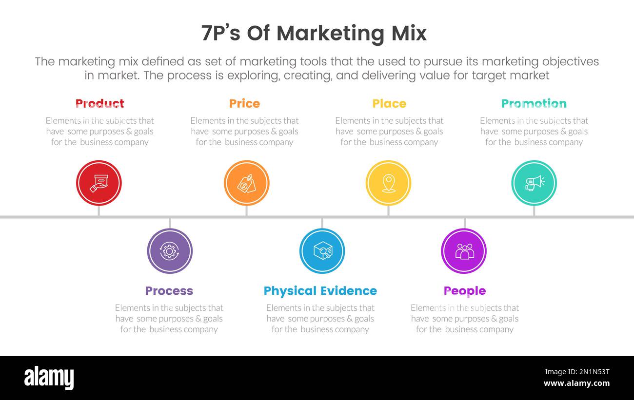 infografica sulla strategia marketing mix 7ps con concetto di cerchio della timeline per il vettore di presentazione delle diapositive Foto Stock