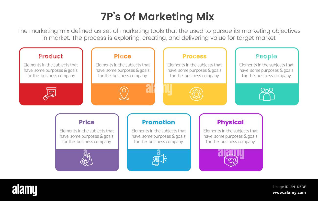 infografica sulla strategia marketing mix 7ps con contorno della tabella e concetto di banner icona per il vettore di presentazione delle diapositive Foto Stock