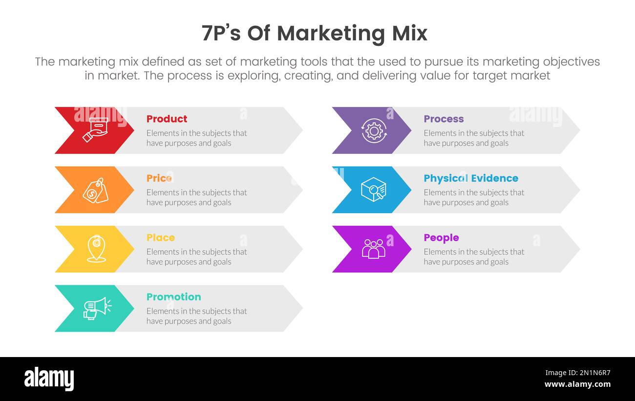infografica sulla strategia marketing mix 7ps con concetto di direzione destra a forma di freccia per il vettore di presentazione delle diapositive Foto Stock