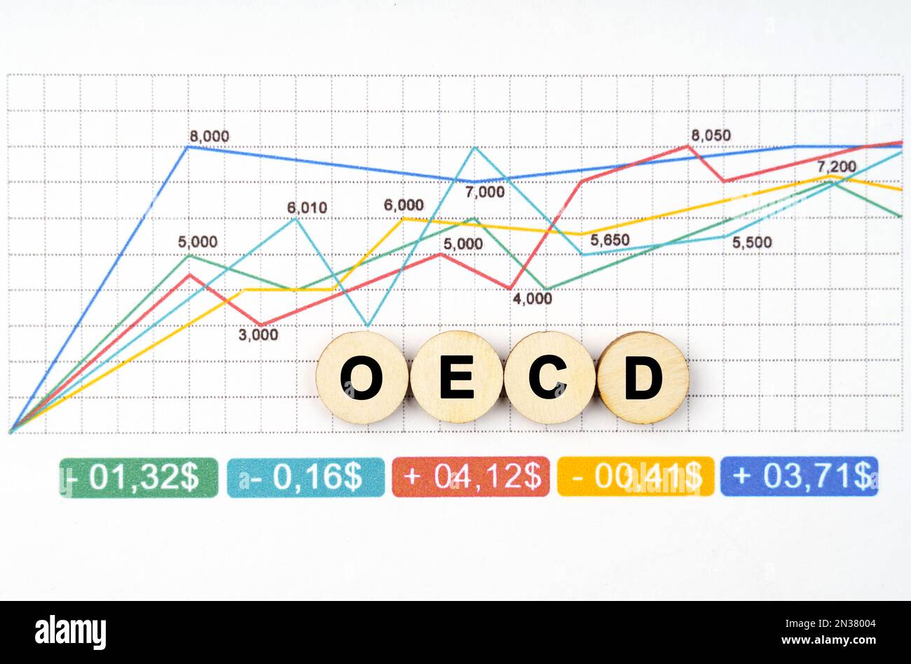 Concetto aziendale. Sul business chart ci sono cerchi di legno con l'iscrizione - OCSE Foto Stock