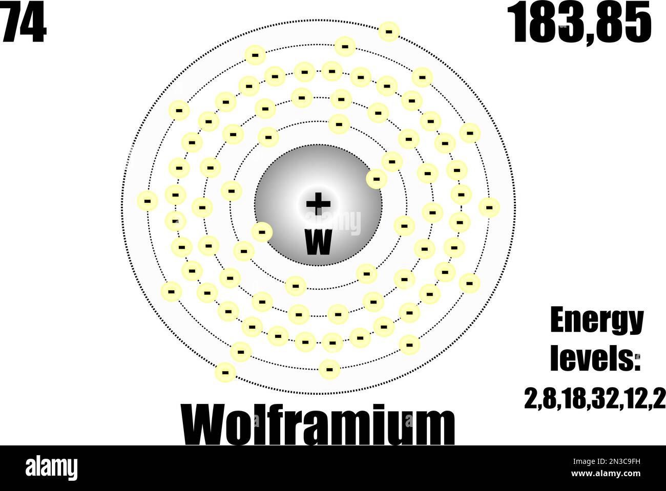 Atomo di tungsteno, con livelli di massa ed energia. Illustrazione vettoriale Illustrazione Vettoriale