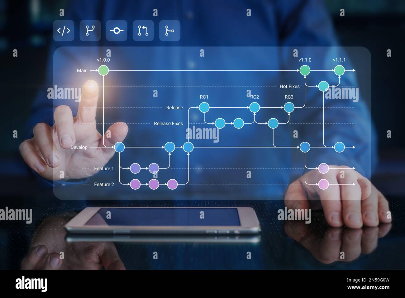 Diagramma di flusso dello sviluppo software che mostra diramazioni, Unione, richiesta pull, commit, master, flusso di lavoro del processo di sviluppo e rilascio delle versioni. Di Foto Stock