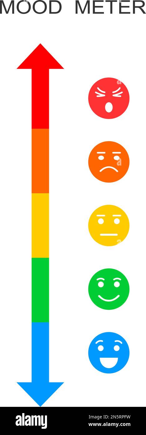 Misuratore di umore. Scala verticale con volti colorati con emozioni diverse da felici a arrabbiati. Grafico infografico per il servizio clienti isolato su sfondo bianco. Illustrazione piatta vettoriale Illustrazione Vettoriale
