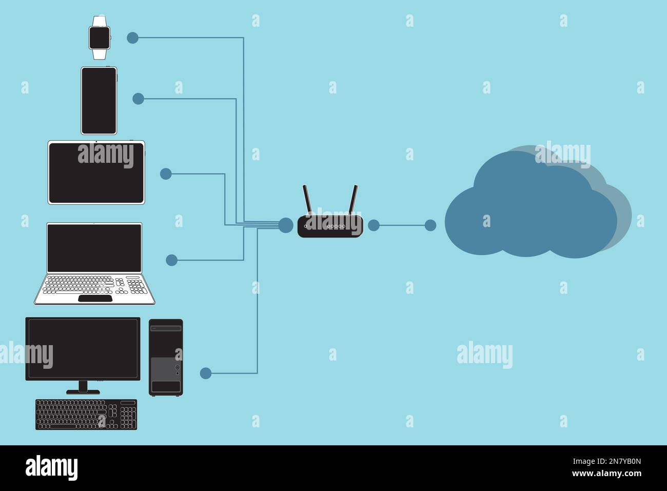 i dispositivi informatici si connettono tramite internet cloud Illustrazione Vettoriale