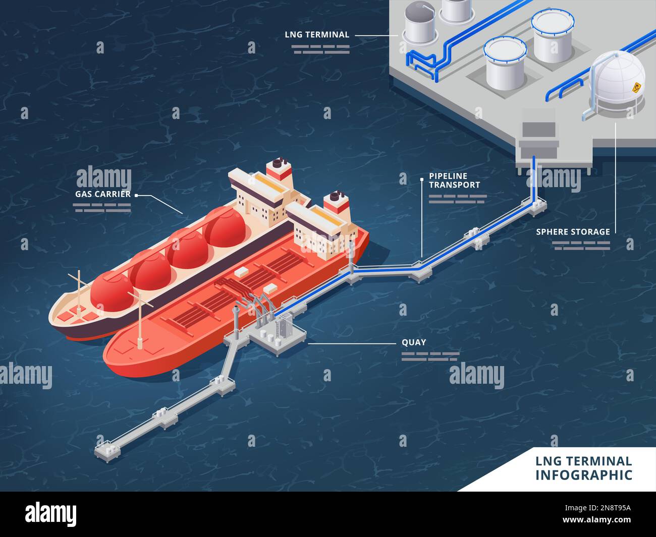 Infografica isometrica terminale LNG con gasdotti portarivali stoccaggio sfere elementi visivi illustrazione vettoriale Illustrazione Vettoriale