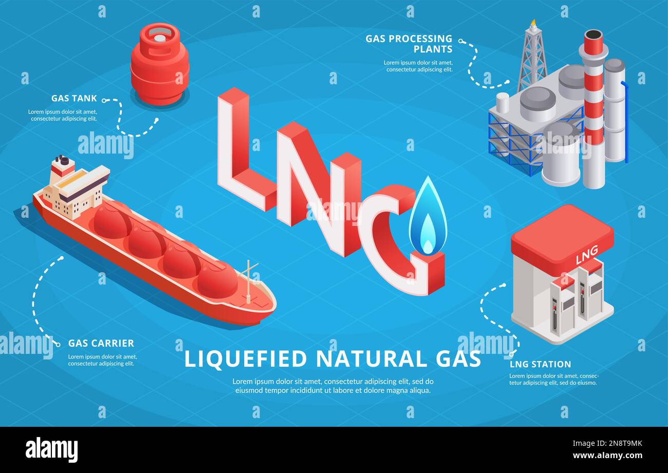 LNG sfondo infografica con impianti di trattamento gas vettore serbatoio e stazione elementi isometrici vettore illustrazione Illustrazione Vettoriale