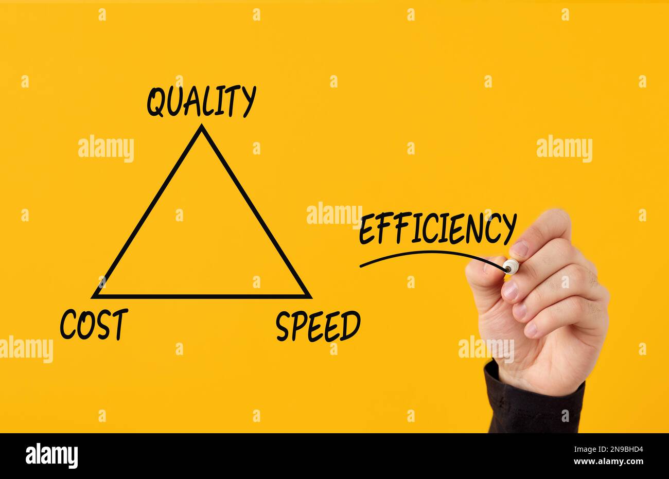 Il triangolo della gestione dei progetti e del servizio clienti. Gestione e miglioramento delle prestazioni aziendali. La mano maschio disegna un triangolo di qualità, costo, Foto Stock