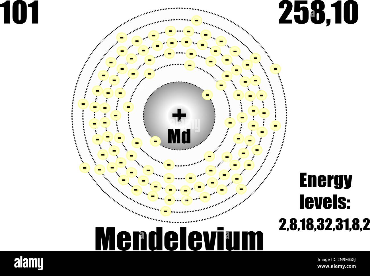 Mendelevio atomo, con massa e livelli di energia. Illustrazione vettoriale Illustrazione Vettoriale