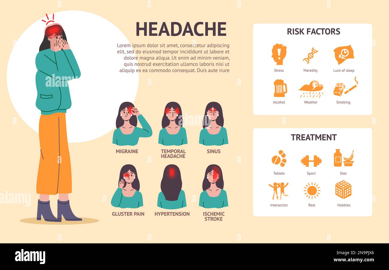 Infografiche di diversi tipi di cefalea. Donna cartoon con aree viso selezionate. Localizzazione dei problemi. Fattori di rischio e trattamento. Stress ed emicranie Illustrazione Vettoriale