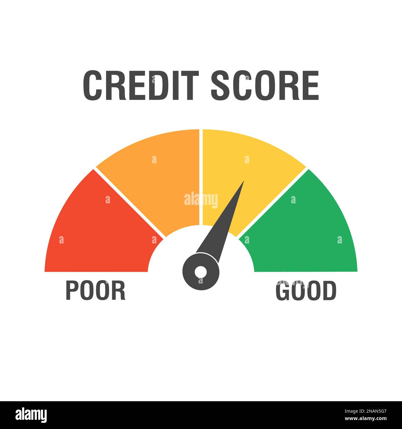 Concetto di punteggio di credito. Misurazione da povero a buon rating per credito o mutui ipotecari. Illustrazione piatta vettoriale Illustrazione Vettoriale