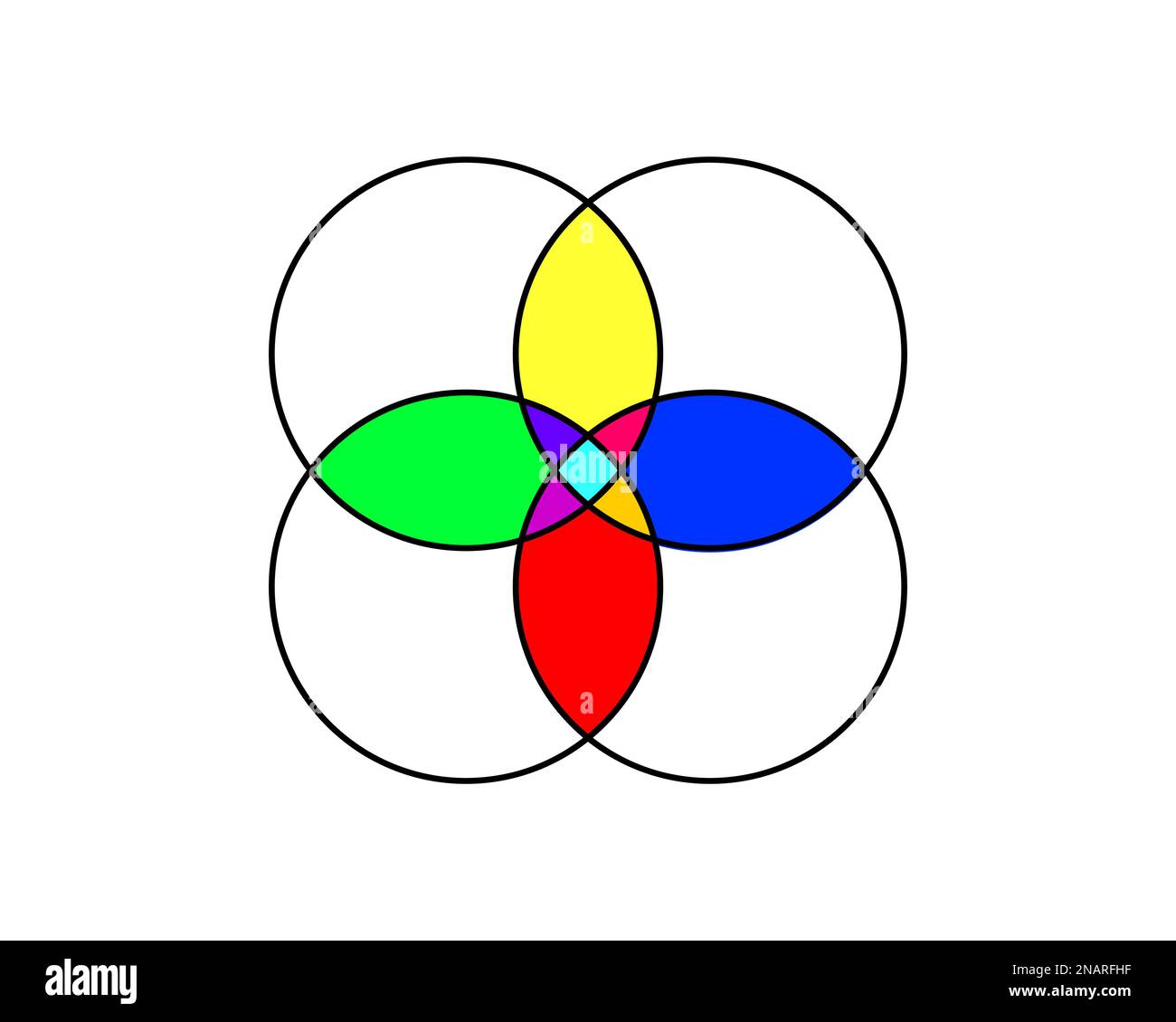 Diagramma Venn con 4 cerchi sovrapposti. Impostare la teoria. Modello per diagramma, business chart, presentazione, schema di analisi, layout infografico Illustrazione Vettoriale