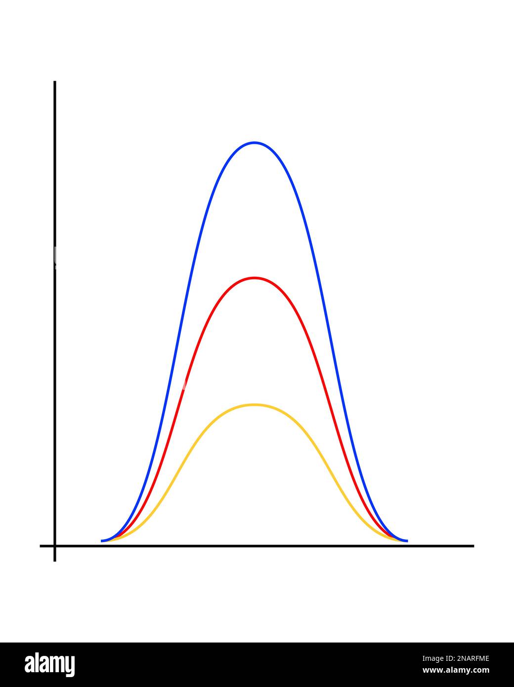 Grafico di distribuzione gaussiano o normale. Linee curve a forma di campana isolate su sfondo bianco. Modello per statistiche o dati logistici. Probabilità Illustrazione Vettoriale
