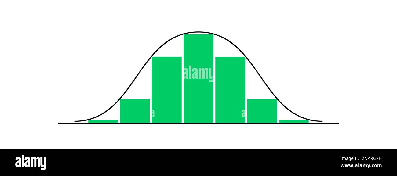 Curva a campana con colonne di altezze diverse. Grafico di distribuzione gaussiano o normale. Modello per statistiche o dati logistici. Teoria della probabilità Illustrazione Vettoriale