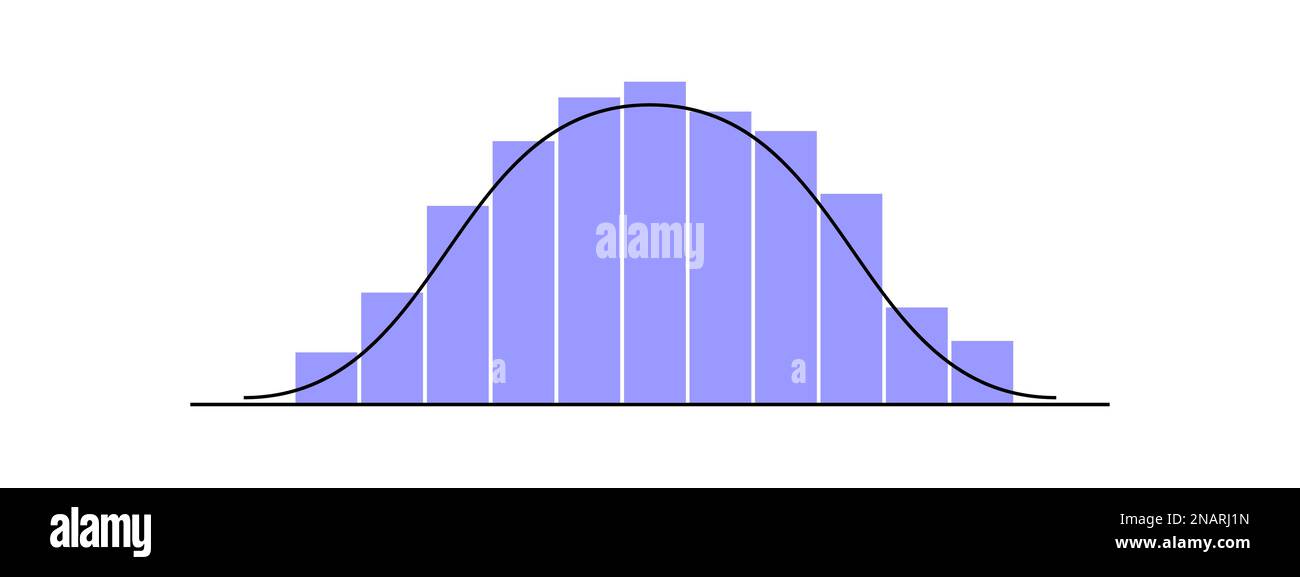 Grafico di distribuzione gaussiano o normale con colonne di altezza diversa. Modello di curva a forma di campana per dati statistici o logistici. Teoria della probabilità Illustrazione Vettoriale