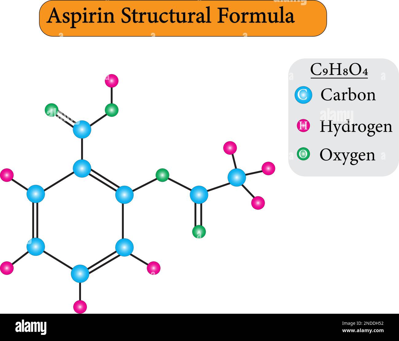 La formula di aspirina è data e spiegata qui con la relativa struttura. Per ricordare, l'aspirina è anche nota come acido acetilsalicilico (ASA) ed è usata come me Illustrazione Vettoriale