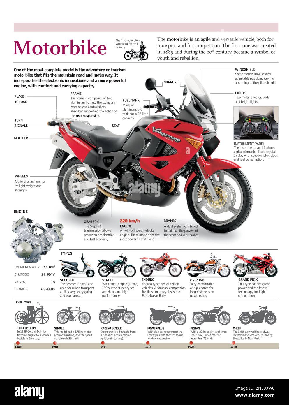 Infografica delle parti di una moto da turismo, diversi tipi di moto e l'evoluzione dai primi prototipi. [Adobe Illustrator (.ai); 2480x3248]. Foto Stock
