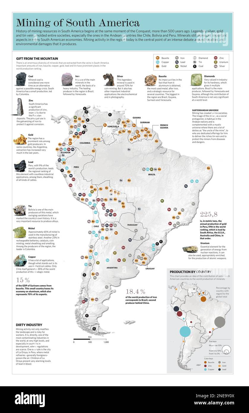 Infografica sulle risorse minerarie del Sud America. [Adobe Illustrator (.ai); 3661x5669]. Foto Stock